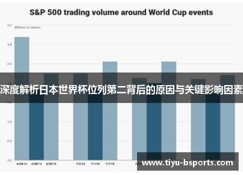深度解析日本世界杯位列第二背后的原因与关键影响因素