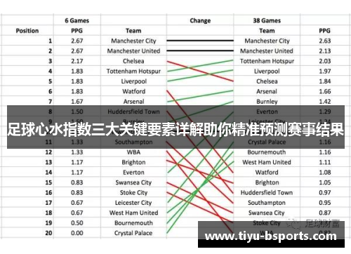 足球心水指数三大关键要素详解助你精准预测赛事结果 足球心水指数三大关键要素详解助你精准预测赛事结果