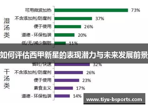 如何评估西甲新星的表现潜力与未来发展前景 如何评估西甲新星的表现潜力与未来发展前景