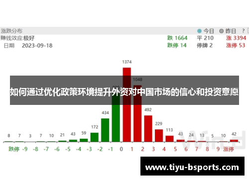 如何通过优化政策环境提升外资对中国市场的信心和投资意愿