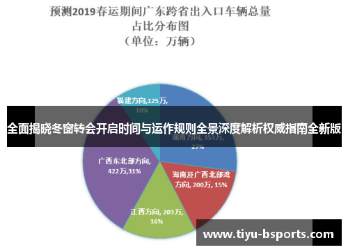 全面揭晓冬窗转会开启时间与运作规则全景深度解析权威指南全新版 全面揭晓冬窗转会开启时间与运作规则全景深度解析权威指南全新版