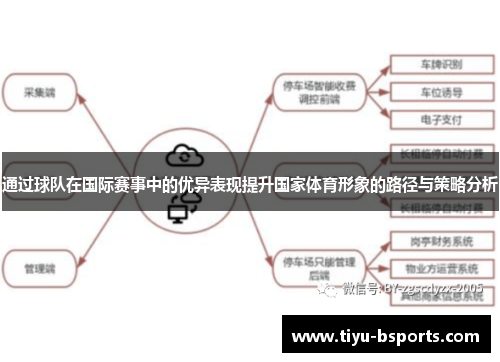 通过球队在国际赛事中的优异表现提升国家体育形象的路径与策略分析 通过球队在国际赛事中的优异表现提升国家体育形象的路径与策略分析