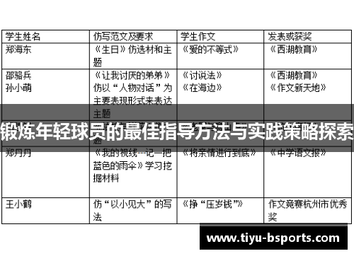 锻炼年轻球员的最佳指导方法与实践策略探索