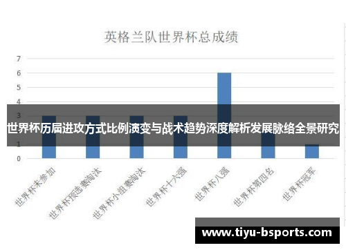 世界杯历届进攻方式比例演变与战术趋势深度解析发展脉络全景研究