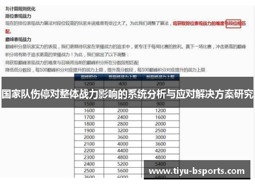 国家队伤停对整体战力影响的系统分析与应对解决方案研究