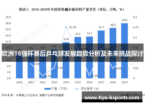 欧洲16强杯赛后乒乓球发展趋势分析及未来挑战探讨