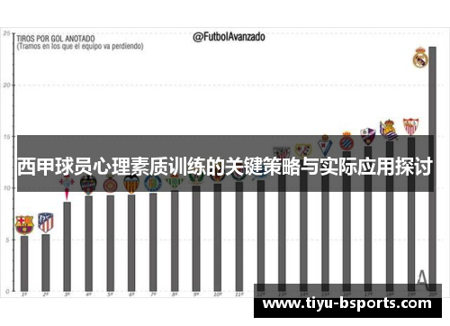西甲球员心理素质训练的关键策略与实际应用探讨