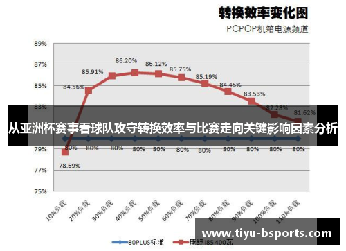 从亚洲杯赛事看球队攻守转换效率与比赛走向关键影响因素分析 从亚洲杯赛事看球队攻守转换效率与比赛走向关键影响因素分析